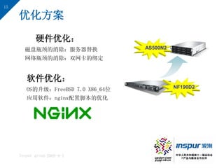 15

     优化方案

            硬件优化：
       磁盘瓶颈的消除：服务器替换                AS500N2

       网络瓶颈的消除：双网卡的绑定


        软件优化：
        OS的升级：FreeBSD 7.0 X86_64位             NF190D2

        应用软件：nginx配置脚本的优化




     Inspur group 2009-9-1
 