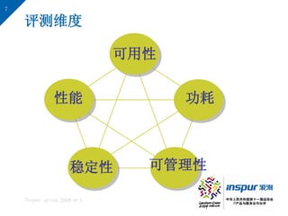 7

    评测维度

                            可用性


              性能                  功耗



                    稳定性       可管理性

    Inspur group 2009-9-1
 
