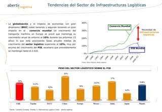 Infraestructuras World Class: Plataformas Logísticas