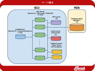 Gumistudy 1 Kvs 発表資料