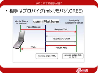 Gumistudy 1 ソーシャルアプリにおけるkvsの利用事例