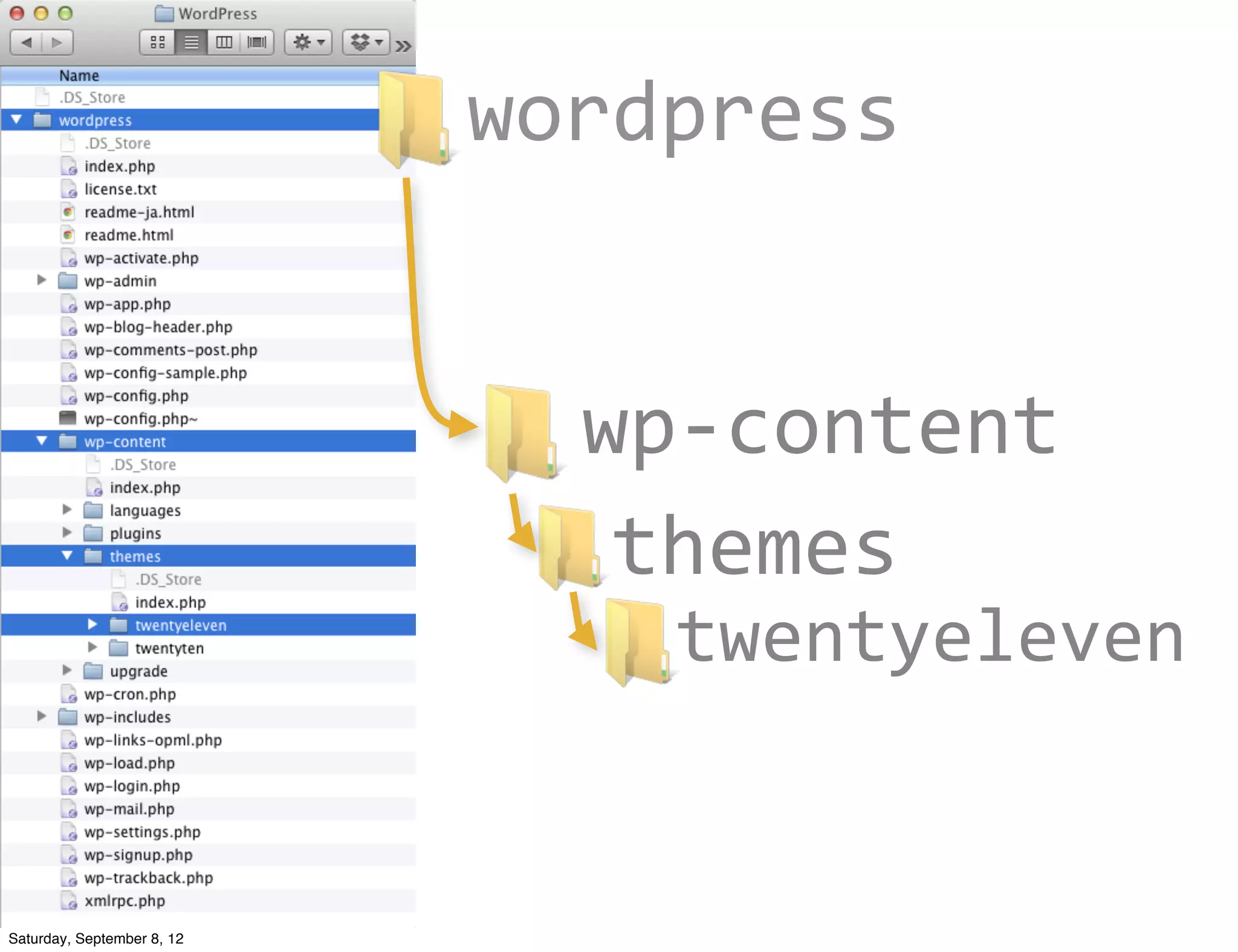 wordpress


                              wp-­‐content
                               themes
                                twentyeleven


Saturday, September 8, 12
 