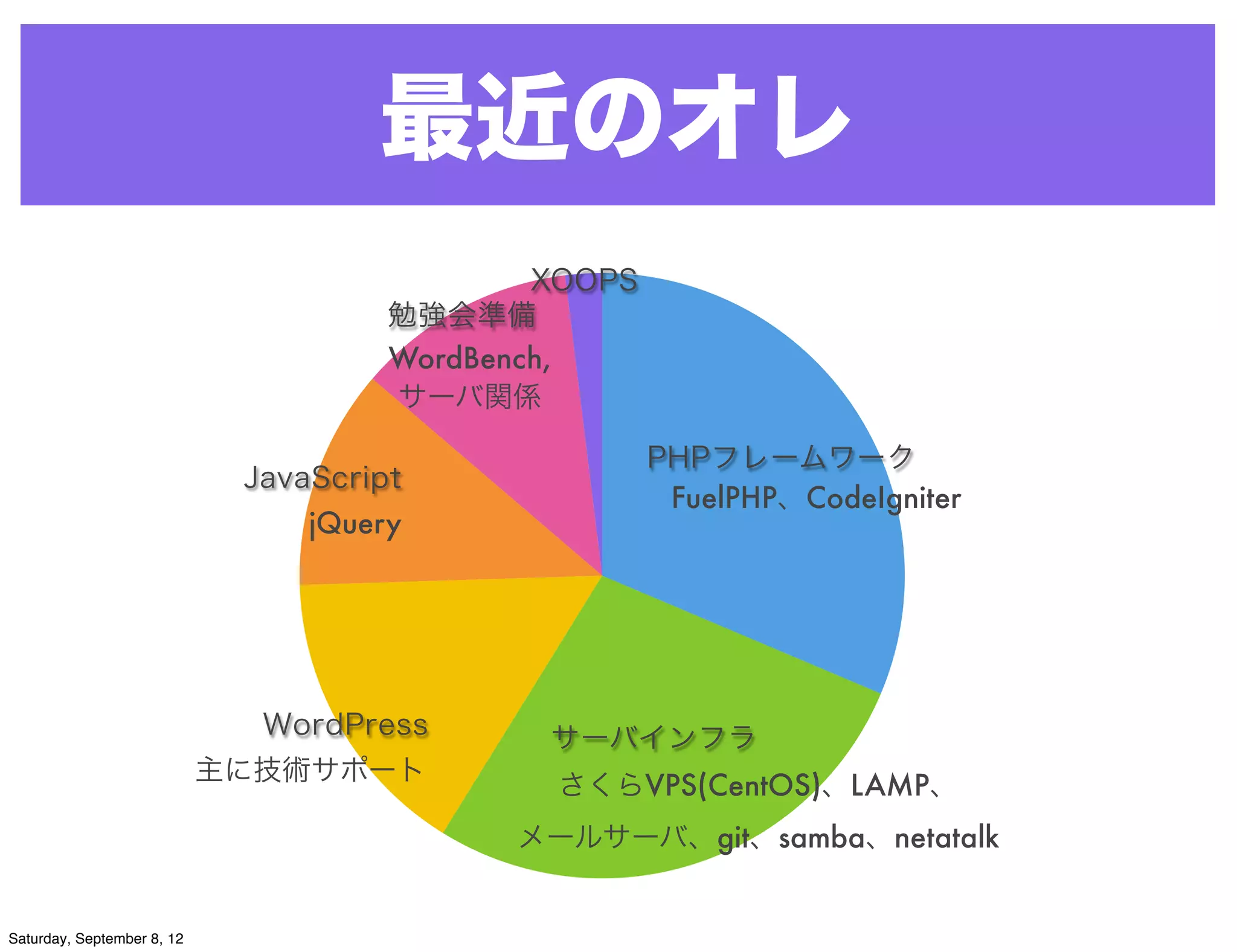 最近のオレ
                                              XOOPS
                                      勉強会準備
                                      WordBench,
                                      サーバ関係

                                                      PHPフレームワーク
                             JavaScript
                                                       FuelPHP、CodeIgniter
                                 jQuery




                              WordPress       サーバインフラ
                            主に技術サポート
                                              さくらVPS(CentOS)、LAMP、
                                            メールサーバ、git、samba、netatalk


Saturday, September 8, 12
 