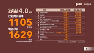 0909振興方案記者會(更新版)