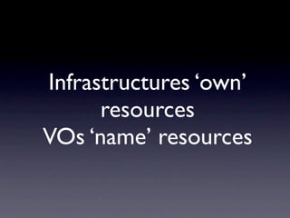 Infrastructures ‘own’
      resources
VOs ‘name’ resources
 