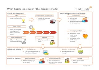 What business are we in? Our business model
Value architecture                                                            ...
