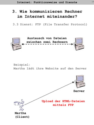 Internet: Funktionsweise und Dienste183. Wie kommunizieren Rechnerim Internet miteinander?3.3 Dienst: FTP (File Transfer Protocol)Austausch von Dateienzwischen zwei RechnernBeispiel:Martha lädt ihre Website auf den ServerServerUpload der HTML-Dateienmittels FTPMartha(Client)