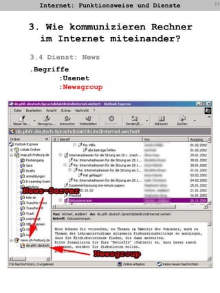 Internet: Funktionsweise und Dienste233. Wie kommunizieren Rechnerim Internet miteinander?3.4 Dienst: News.Begriffe	:Usenet	:Newsgroup