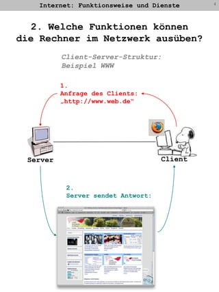 Internet: Funktionsweise und Dienste4Server2. Welche Funktionen könnendie Rechner im Netzwerk ausüben?Client-Server-Struktur:Beispiel WWW1.Anfrage des Clients:„http://www.web.de“Client2.Server sendet Antwort: