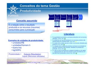 Conceitos do tema Gestão 
Produtividade 
Conceito assumido 
Literatura 
 É a quantidade de produtos ou serviços produzidos com os recursos 
utilizados. (Gaither, 2001) 
☺ 
 É a eficiência com que as entradas de um processo produtivo são 
transformados em produtos finais. (Davis, 2001) 
 
 É a razão entre a saída, parcial ou total, e os recursos utilizados para 
produzi-la. (Kaci, 2006) 
☺ 
 É a relação entre a saída dos produtos e serviços e as entradas de 
recursos, humanos e não-humanos, utilizados no processo de 
produção. (Sharpe, 2002) 
☺ 
 É o valor do que é produzido por unidade de trabalho ou de capital 
(...) depende tanto do valor dos produtos quanto da eficiência com 
que eles foram produzidos. (Michael Porter, 2002) 
É a relação entre o resultado 
produzido e os recursos (insumos) 
consumidos para a produção 
É a relação entre o resultado 
produzido e os recursos (insumos) 
consumidos para a produção 
Exemplos de unidades de produtividade: 
• unidades/R$ 
• unidades/Homem.h 
• t/(ano.ha) 
• kg/(kWh) 
Produtividade = Outputs (Resultados) 
Inputs (Recursos utilizados) 
☺ 
Coordenação de Qualidade Permitida a reprodução parcial ou total, desde que citada a fonte Total - CQ.G 
 