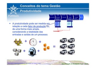 Conceitos do tema Gestão 
Produtividade 
 A produtividade pode ser medida em 
relação a cada fator de produção ou, 
de uma forma mais ampla, 
considerando a totalidade das 
entradas e saídas de um processo. 
+ + 
+ 
= 
+ 
Coordenação de Qualidade Permitida a reprodução parcial ou total, desde que citada a fonte Total - CQ.G 
 