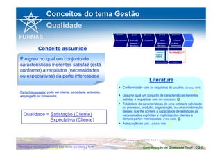 Conceitos do tema Gestão 
Qualidade 
Conceito assumido 
Literatura 
 Conformidade com os requisitos do usuário. (Crosby, 1979) 
 
 Grau no qual um conjunto de características inerentes 
satisfaz a requisitos. (NBR ISO 9000:2005) 
☺ 
 Totalidade de características de uma entidade (atividade 
ou processo, produto), organização, ou uma combinação 
destes, que lhe confere a capacidade de satisfazer as 
necessidades explícitas e implícitas dos clientes e 
demais partes interessadas. (FNQ, 2008) 
 Adequação ao uso. (JURAN, 1996) 
É o grau no qual um conjunto de 
características inerentes satisfaz (está 
conforme) a requisitos (necessidades 
ou expectativas) da parte interessada 
É o grau no qual um conjunto de 
características inerentes satisfaz (está 
conforme) a requisitos (necessidades 
ou expectativas) da parte interessada 
Parte Interessada: pode ser cliente, sociedade, acionista, 
empregado ou fornecedor. 
Qualidade = Satisfação (Cliente) 
Expectativa (Cliente) 
☺ 
 
Coordenação de Qualidade Permitida a reprodução parcial ou total, desde que citada a fonte Total - CQ.G 
 