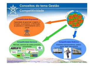 Conceitos do tema Gestão 
Competitividade 
Competitividade Empresarial 
Capacidade de gerenciar o negócio, a 
inovação, os processos, a informação, 
as pessoas e o relacionamento com o 
cliente 
Competitividade Estrutural 
Mercado, estrutura da cadeia produtiva, 
concorrentes 
Competitividade Sistêmica 
Ambiente macroeconômico, político, 
social, legal, internacional 
Coordenação de Qualidade Permitida a reprodução parcial ou total, desde que citada a fonte Total - CQ.G 
 