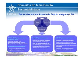 Conceitos do tema Gestão 
Sustentabilidade 
Demandas em um Sistema de Gestão Integrado - SGI 
Sustentabilidade 
Social 
Econômica 
Ambiental 
OHSAS 18001 (Segurança e Saúde 
Ocupacional - SSO) 
• Controlar riscos de SSO 
• Estar em conformidade com os 
Requisitos Legais e Regulamentares 
SA 8000 (Responsabilidade Social) 
• Assegurar os direitos humanos 
• Seguir as normas trabalhistas 
ISO 14001 (Gestão Ambiental) 
• Controlar os impactos ambientais 
provocados pela organização 
• Estar em conformidade com os 
requisitos legais e regulamentares 
• Conservar os recursos naturais e 
utilizá-los de forma racional 
Fonte: ARAÚJO, G. C.; Dissertação de Mestrado em Agronegócios, UFMS e UnB, 2006 - adaptado 
ISO 9001 (Gestão da Qualidade) 
• Aumentar a satisfação do cliente 
• Estar em conformidade com os 
requisitos regulamentares aplicáveis 
• Melhorar continuamente os processos 
e produtos 
• Gerenciar os recursos aplicados 
• Aumentar a competitividade 
Coordenação de Qualidade Permitida a reprodução parcial ou total, desde que citada a fonte Total - CQ.G 

