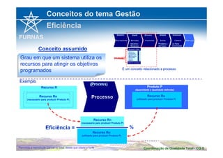 Conceitos do tema Gestão 
Eficiência 
Conceito assumido 
Grau em que um sistema utiliza os 
recursos para atingir os objetivos 
programados 
Grau em que um sistema utiliza os 
recursos para atingir os objetivos 
programados 
Recurso R 
Recurso Rn 
Exemplo 
(necessário para produzir Produto P) 
É um conceito relacionado a processo 
Produto P 
(Quantidade e Qualidade definida) 
Recurso Ru 
(utilizado para produzir Produto P) 
Eficiência = 
Recurso Rn 
(necessário para produzir Produto P) 
Recurso Ru 
(utilizado para produzir Produto P) 
% 
Coordenação de Qualidade Permitida a reprodução parcial ou total, desde que citada a fonte Total - CQ.G 
 