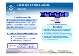 Conceitos do tema Gestão 
Eficácia 
Conceito assumido 
É um conceito relacionado a resultado 
Literatura 
É a capacidade de se atender os 
objetivos determinados, ou o grau 
em que um sistema realiza aquilo 
que dele se espera 
É a capacidade de se atender os 
objetivos determinados, ou o grau 
em que um sistema realiza aquilo 
que dele se espera 
Exemplos de medidas de eficácia: 
Alcance de metas 
Cumprimento de cronogramas 
Atendimento a requisitos 
 Qualidade ou característica de quem, ou do que, num 
nível de chefia, de planejamento, chega realmente a 
consecução de um objetivo. (Houaiss) 
 
 Relação entre os objetivos e os resultados obtidos por 
um sistema, organização ou processo. (Maximiano, 2000) 
 Extensão na qual as atividades planejadas são 
realizadas e os resultados planejados, alcançados. 
(ABNT NBR ISO 9000:2005) 
Resultados obtidos 
Resultados pretendidos 
Eficácia = 
☺ 
☺ 
Coordenação de Qualidade Permitida a reprodução parcial ou total, desde que citada a fonte Total - CQ.G 
 