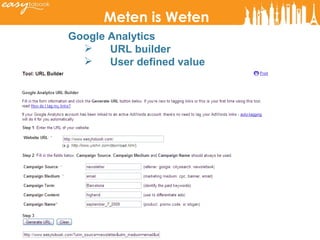 Google Analytics URL builder User defined value Meten is Weten 