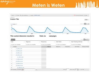 Meten is Weten 