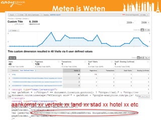 Meten is Weten 