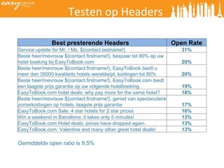 Testen op Headers Gemiddelde open ratio is 9,5% Best presterende Headers  Open Rate Service update for Mr. / Ms. ${contact.lastname!}  31% Beste heer/mevrouw ${contact.firstname!}, bespaar tot 80% op uw hotel boeking bij EasyToBook.com 20% Beste heer/mevrouw ${contact.firstname!}, EasyToBook biedt u meer dan 35000 kwaliteits hotels wereldwijd, kortingen tot 80%  20% Beste heer/mevrouw ${contact.firstname!}, EasyToBook.com biedt een laagste prijs garantie op uw volgende hotelboeking 19% EasyToBook.com hotel deals: why pay more for the same hotel?  18% Beste heer/mevrouw ${contact.firstname!}, geniet van spectaculaire zomerkortingen op hotels, laagste prijs garantie 17% EasyToBook.com Sale: 4 star hotels for 2 star prices  16% Win a weekend in Barcelona: it takes only 5 minutes!  13% EasyToBook.com Hotel deals: prices have dropped again.  13% EasyToBook.com: Valentine and many other great hotel deals!  13% 
