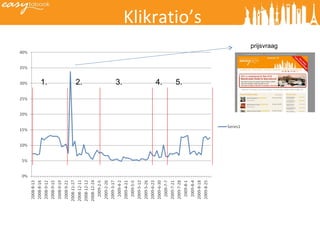 Klikratio’s 1. 2. 3. 4. 5. prijsvraag 