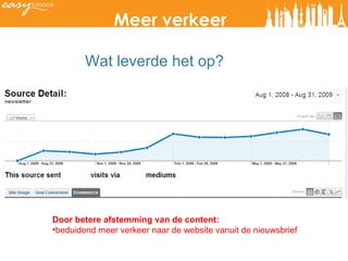 Meer verkeer  Door betere afstemming van de content:  beduidend meer verkeer naar de website vanuit de nieuwsbrief Wat leverde het op? 