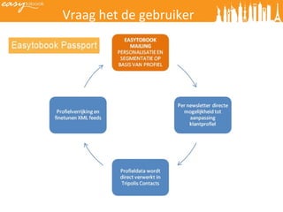 Vraag het de gebruiker 