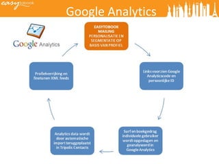 Google Analytics 