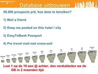 Database uitbouwen 50.000 prospects p/d, hoe deze te bereiken? 1) Mail a friend 2) Keep me posted on this hotel / city 3)  EasyToBook Passport 4) Pre travel mail met cross-sell Laat 1 op de 10 een @ achter, dan verdubbelen we de DB in 2 maanden tijd. 