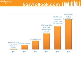 EasyToBook.com 
