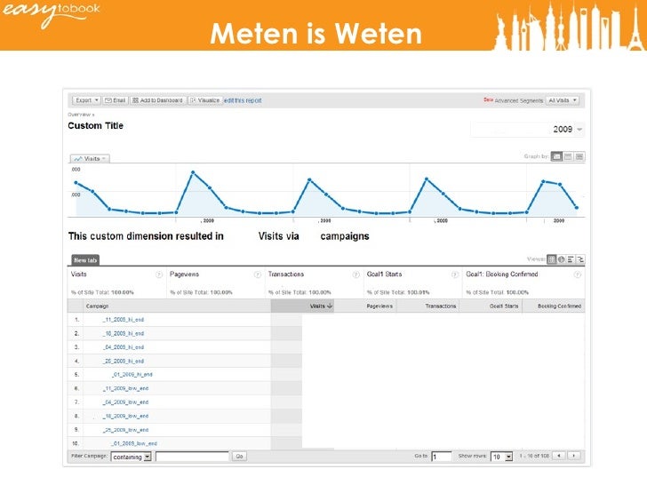 Sie sucht ihn fur email kontakt