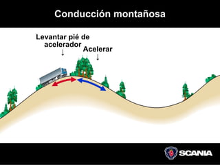 Conducción montañosa

Levantar pié de
  acelerador
       ↓     Acelerar
                ↓
 