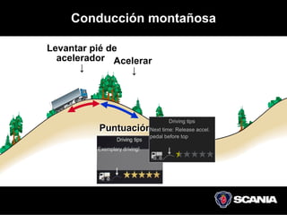 Conducción montañosa

Levantar pié de
  acelerador Acelerar
       ↓        ↓




          Puntuación
 