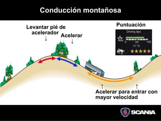 Conducción montañosa

Levantar pié de                 Puntuación
  acelerador
       ↓     Acelerar
                ↓




                         ↑             ↑
                        Acelerar para entrar con
                        mayor velocidad
 