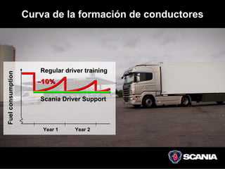 Curva de la formación de conductores




                      Regular driver training
Fuel consumption




                      –10%

                      Scania Driver Support



                       Year 1    Year 2
 