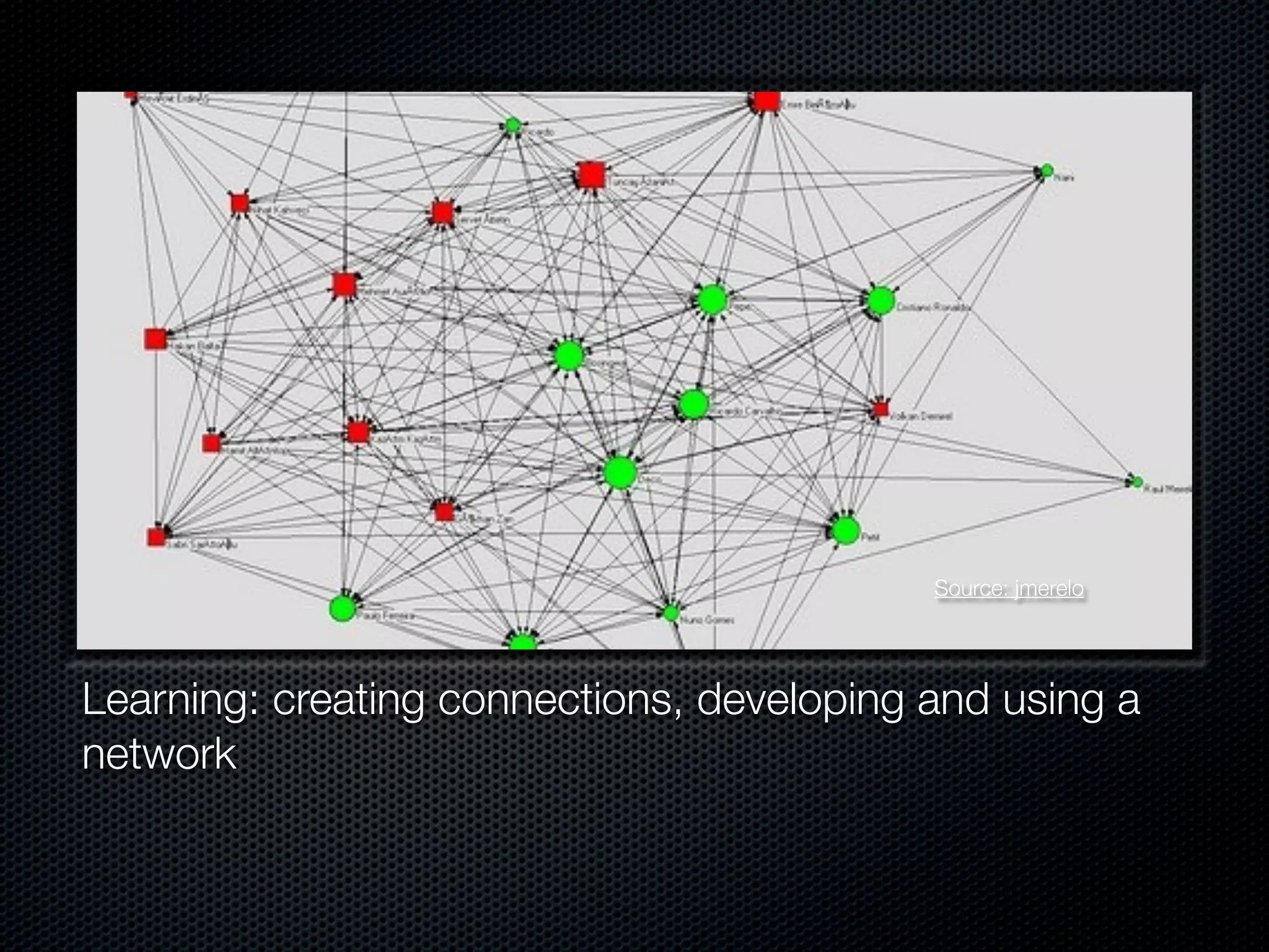 Source: jmerelo




Learning: creating connections, developing and using a
network
 