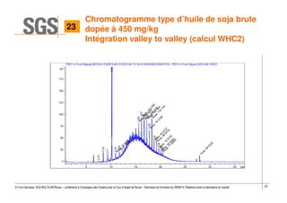 29© Yvon Gervaise, SGS MULTILAB Rouen – conférence à Compagnie des Experts près la Cour d’Appel de Rouen - Séminaire de formation du 09/09/14: Relations entre le laboratoire et l’expert
Chromatogramme type d’huile de soja brute
dopée à 450 mg/kg
Intégration valley to valley (calcul WHC2)
23
 