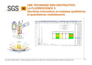 40© Yvon Gervaise, SGS MULTILAB Rouen – conférence à Compagnie des Experts près la Cour d’Appel de Rouen - Séminaire de formation du 09/09/14: Relations entre le laboratoire et l’expert
UNE TECHNIQUE NON DESTRUCTIVE:
LA FLUORESCENCE X
Dernières innovations en analyses qualitatives
et quantitatives multiéléments
30
 