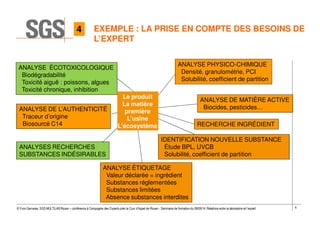 6© Yvon Gervaise, SGS MULTILAB Rouen – conférence à Compagnie des Experts près la Cour d’Appel de Rouen - Séminaire de formation du 09/09/14: Relations entre le laboratoire et l’expert
ANALYSE PHYSICO-CHIMIQUE
. Densité, granulométrie, PCI
. Solubilité, coefficient de partition
ANALYSE DE MATIÈRE ACTIVE
. Biocides, pesticides…ANALYSE DE L’AUTHENTICITÉ
. Traceur d’origine
. Biosourcé C14
ANALYSE ÉCOTOXICOLOGIQUE
. Biodégradabilité
. Toxicité aiguë : poissons, algues
. Toxicité chronique, inhibition
ANALYSES RECHERCHES
SUBSTANCES INDÉSIRABLES
RECHERCHE INGRÉDIENT
EXEMPLE : LA PRISE EN COMPTE DES BESOINS DE
L’EXPERT
Le produit
La matière
première
L’usine
L’écosystème
IDENTIFICATION NOUVELLE SUBSTANCE
. Étude BPL, UVCB
. Solubilité, coefficient de partition
ANALYSE ÉTIQUETAGE
. Valeur déclarée = ingrédient
. Substances réglementées
. Substances limitées
. Absence substances interdites
4
 
