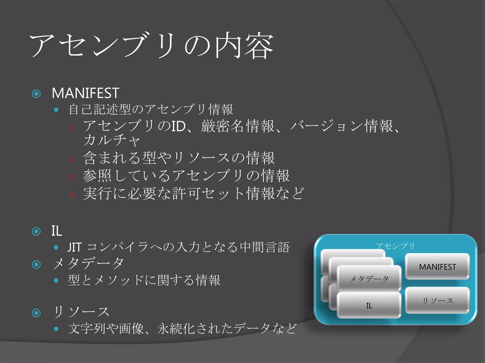 アセンブリの内容アセンブリMANIFEST自己記述型のアセンブリ情報アセンブリのID、厳密名情報、バージョン情報、カルチャ含まれる型やリソースの情報参照しているアセンブリの情報実行に必要な許可セット情報などILJIT コンパイラへの入力となる中間言語メタデータ型とメソッドに関する情報リソース文字列や画像、永続化されたデータなどMANIFESTリソースメタデータメタデータメタデータILILIL