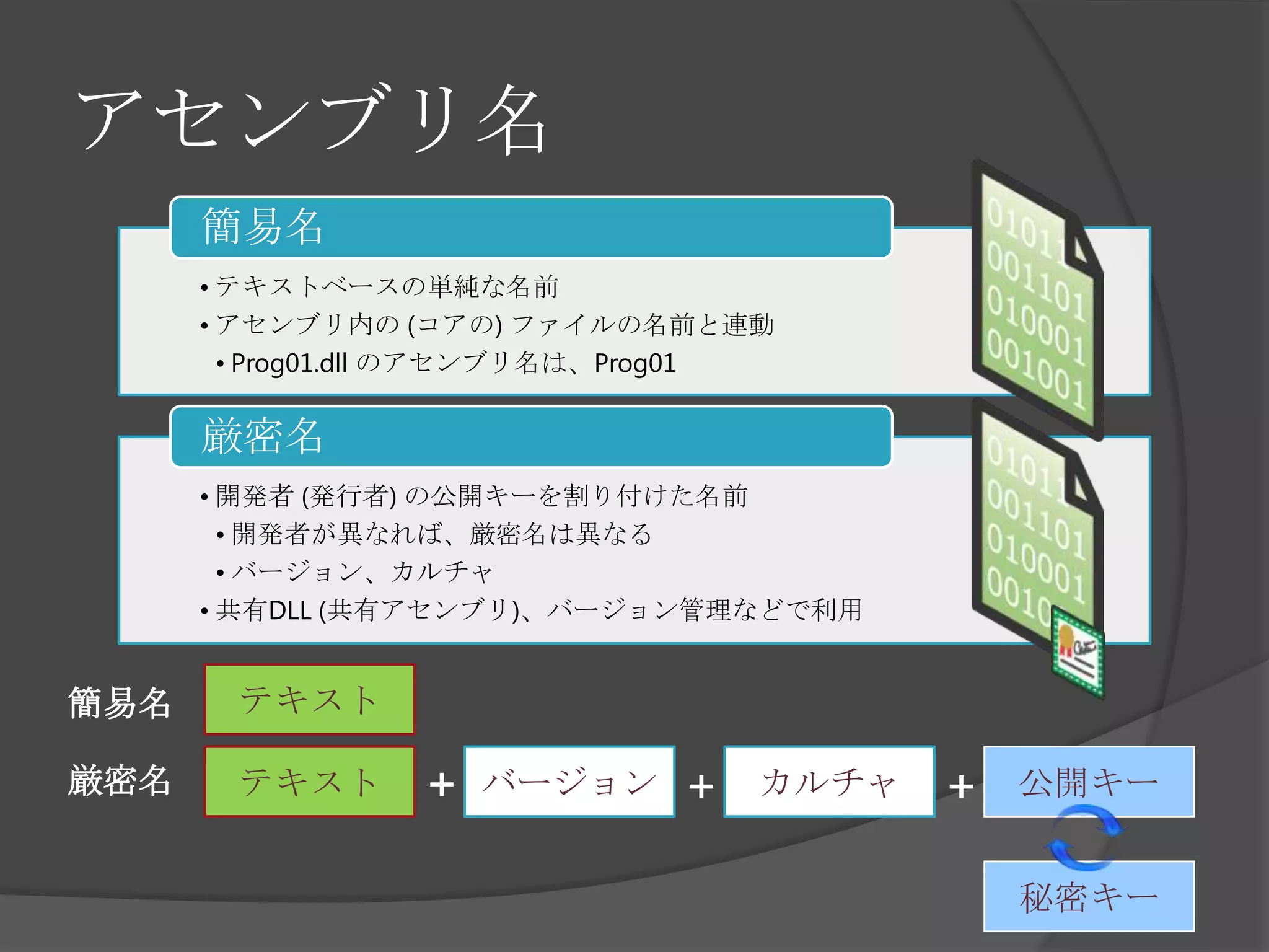 アセンブリ名テキスト簡易名テキストバージョンカルチャ公開キー+++厳密名秘密キー