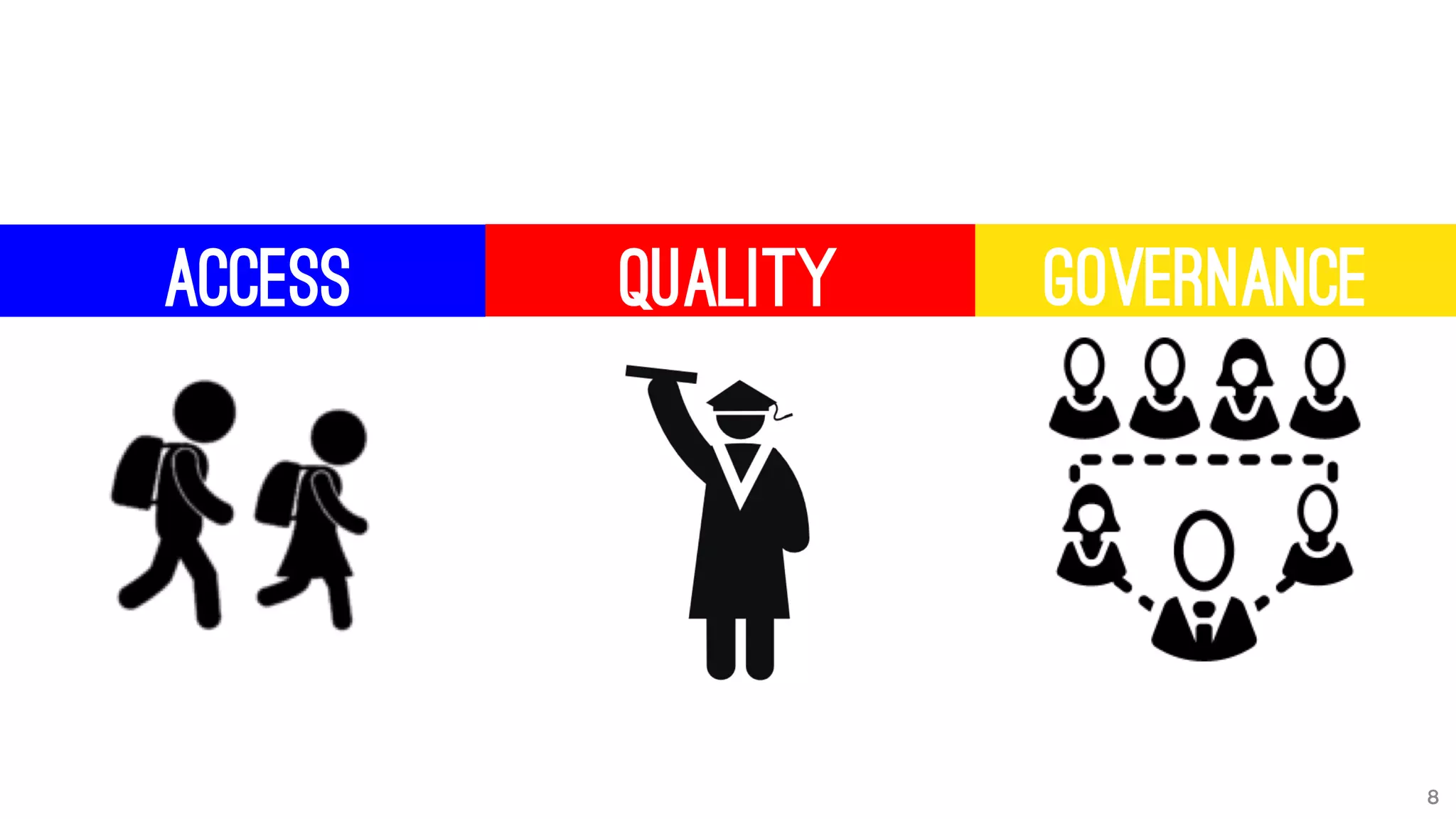 Access Quality governance
8
 