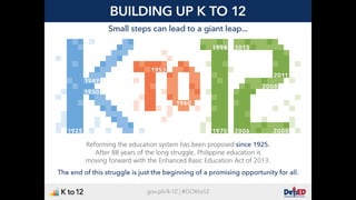 Basic Education Reforms and the K to 12 Program in the Philippines | PDF