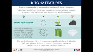 Basic Education Reforms and the K to 12 Program in the Philippines | PDF