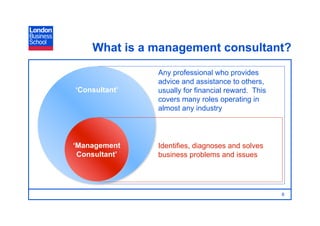 What Is Management Consulting, And Is It For Me?