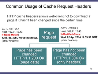 Covert Timing Channels using HTTP Cache Headers | PDF