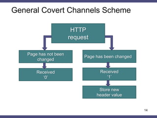 Covert Timing Channels using HTTP Cache Headers | PDF