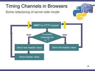 Covert Timing Channels using HTTP Cache Headers | PDF