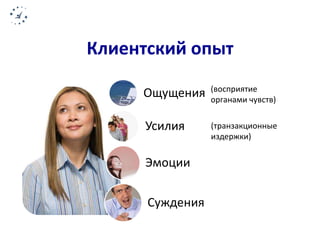 Клиентский опыт 
Ощущения 
Усилия 
Эмоции 
Суждения 
(восприятие 
органами чувств) 
(транзакционные 
издержки) 
 