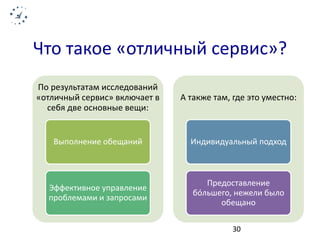 Что такое «отличный сервис»? 
По результатам исследований 
«отличный сервис» включает в 
себя две основные вещи: 
Выполнение обещаний 
Эффективное управление 
проблемами и запросами 
А также там, где это уместно: 
Индивидуальный подход 
Предоставление 
бóльшего, нежели было 
обещано 
30 
 